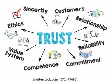 . trust