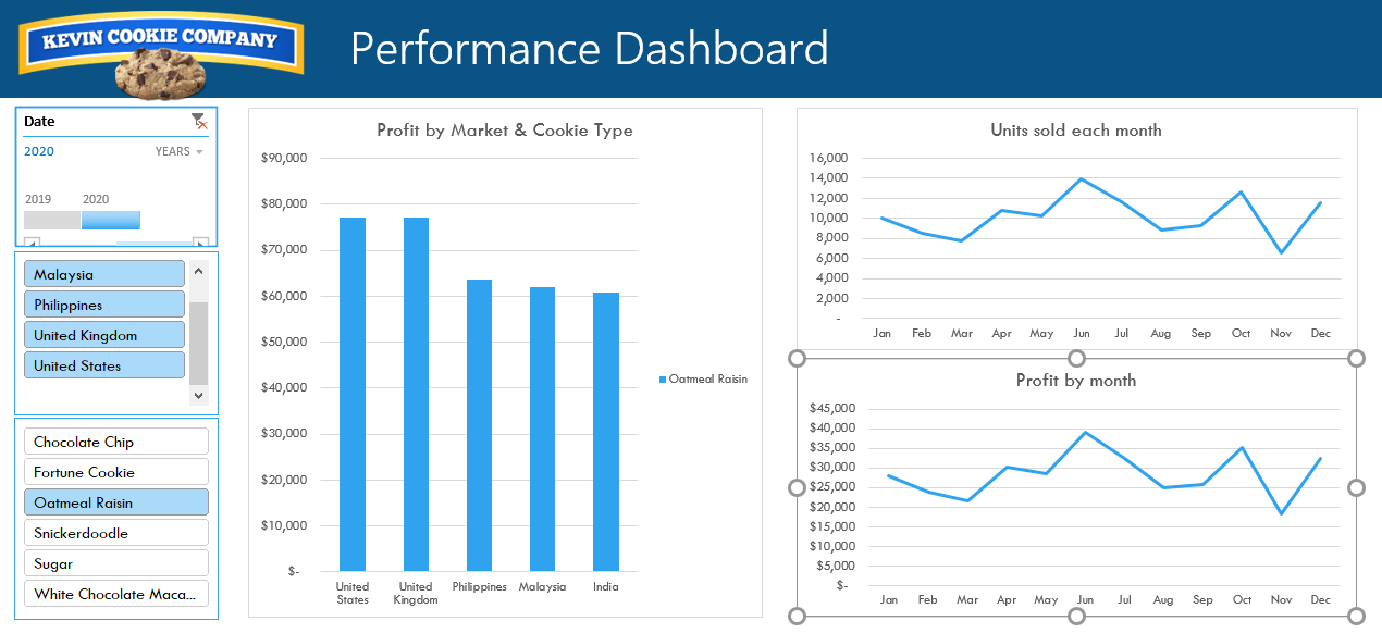 dashboard report