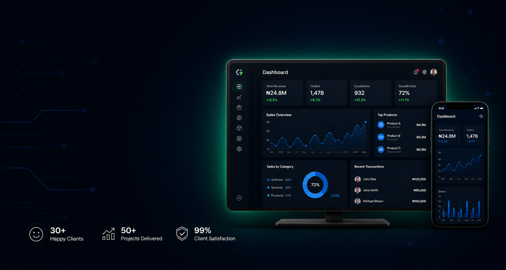 dasboard image